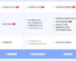 新泰软考系统规划与管理师认证培训课程