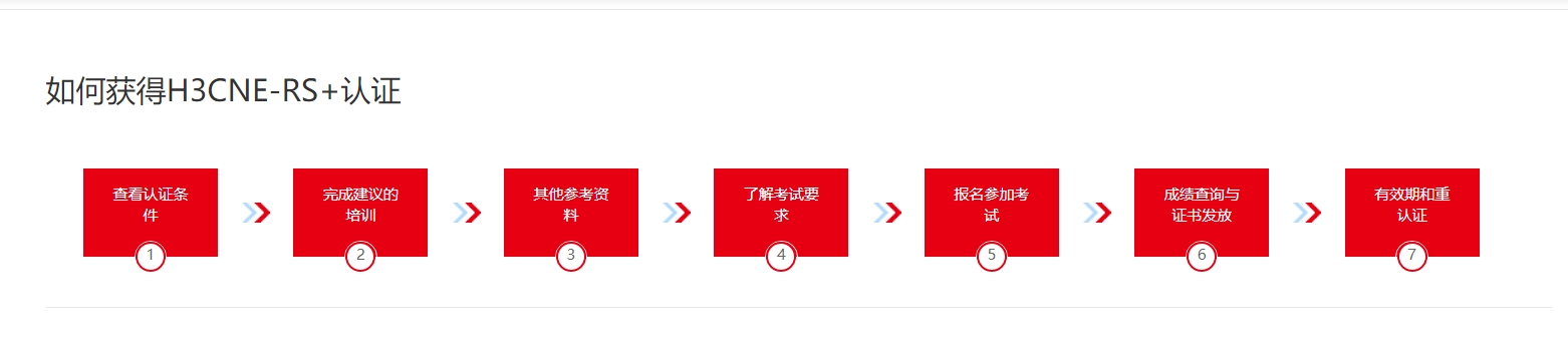 新华三认证网络工程培训课程